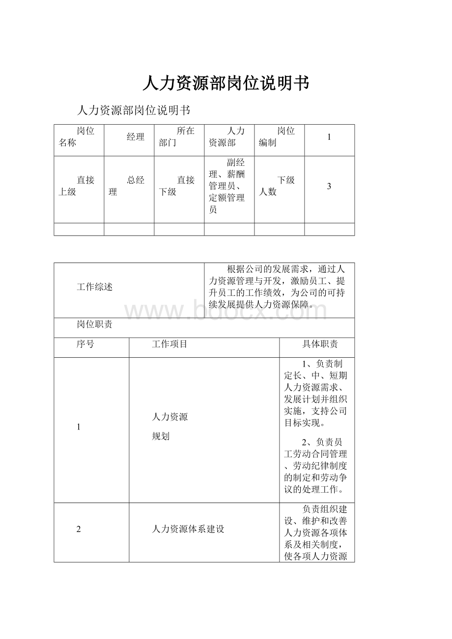 人力资源部岗位说明书.docx_第1页