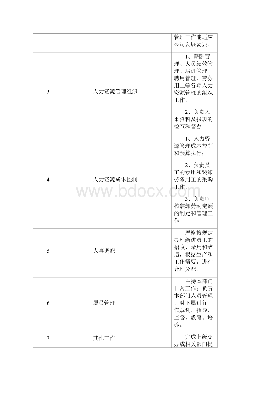 人力资源部岗位说明书.docx_第2页