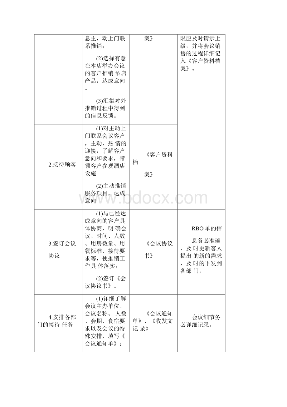 酒店场营销部工作程序与规范标准.docx_第3页