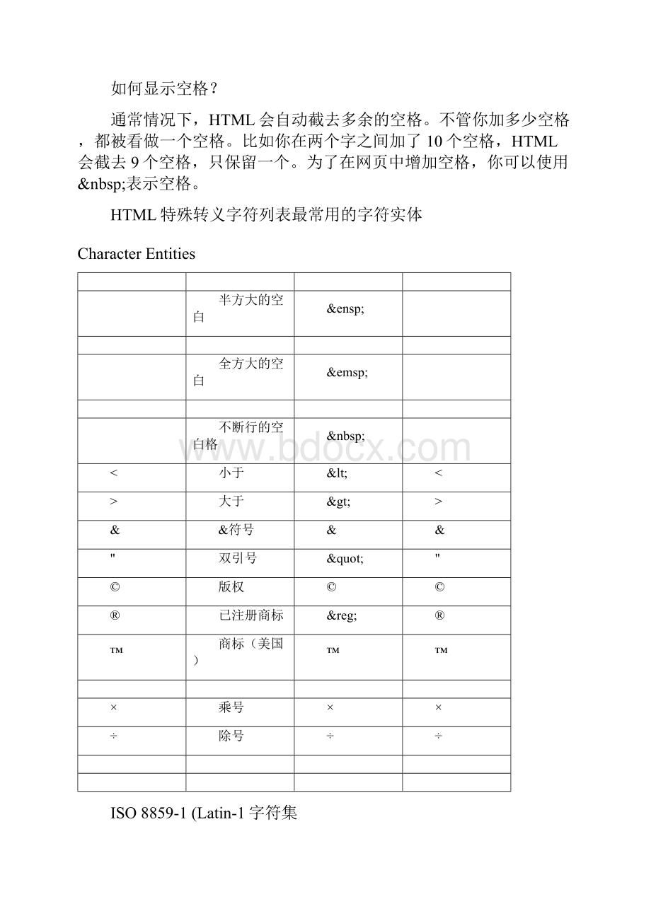 HTML字符实体Character Entities.docx_第2页