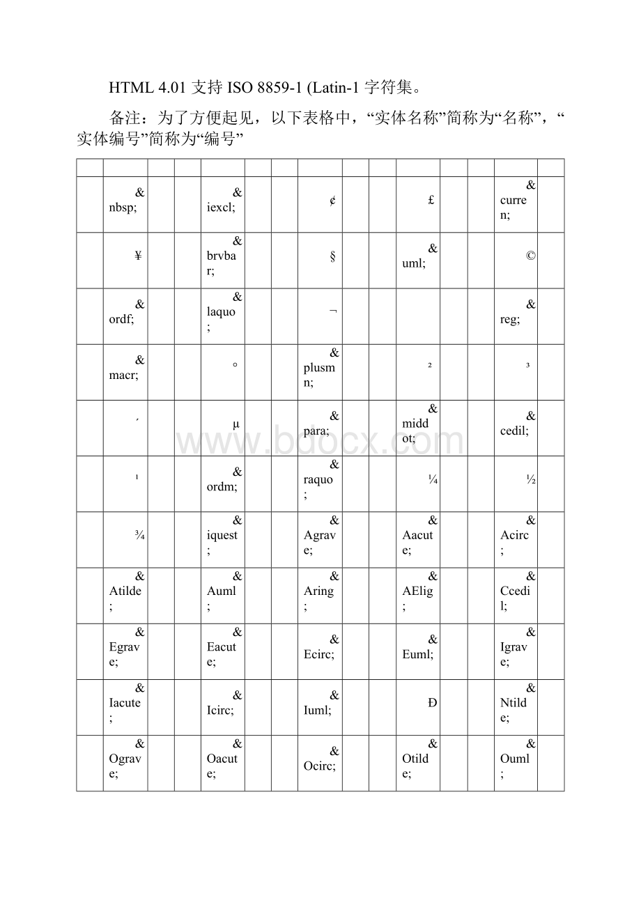 HTML字符实体Character Entities.docx_第3页