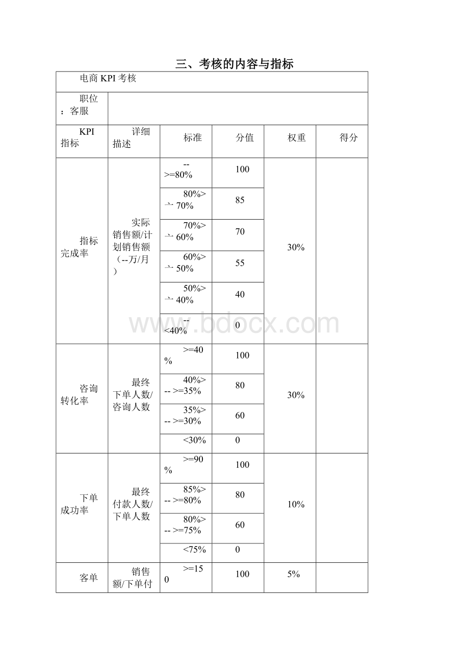 电商员工绩效考核方案.docx_第2页