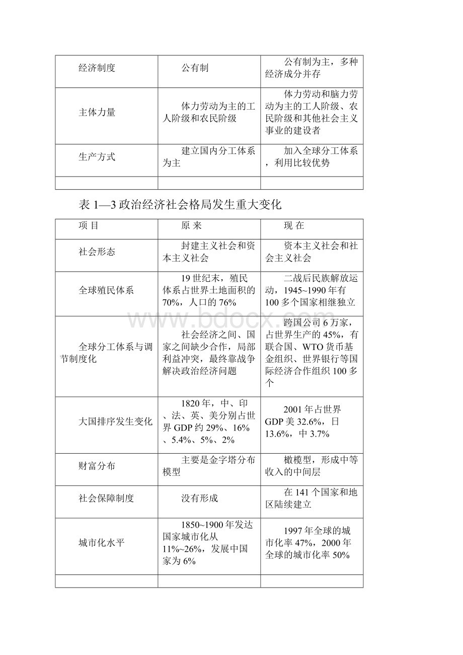 三个代表概论教学表格集.docx_第3页