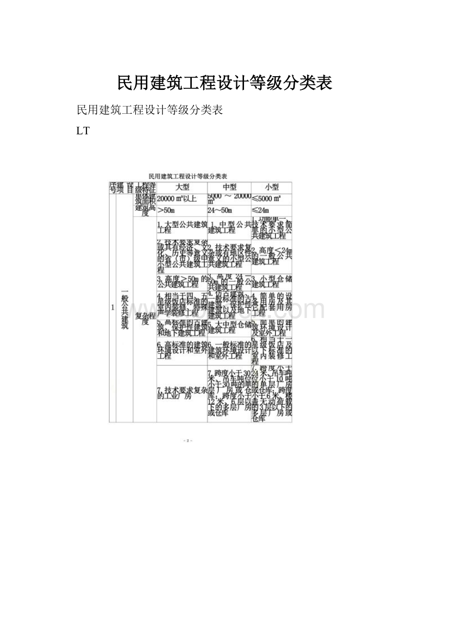 民用建筑工程设计等级分类表.docx_第1页