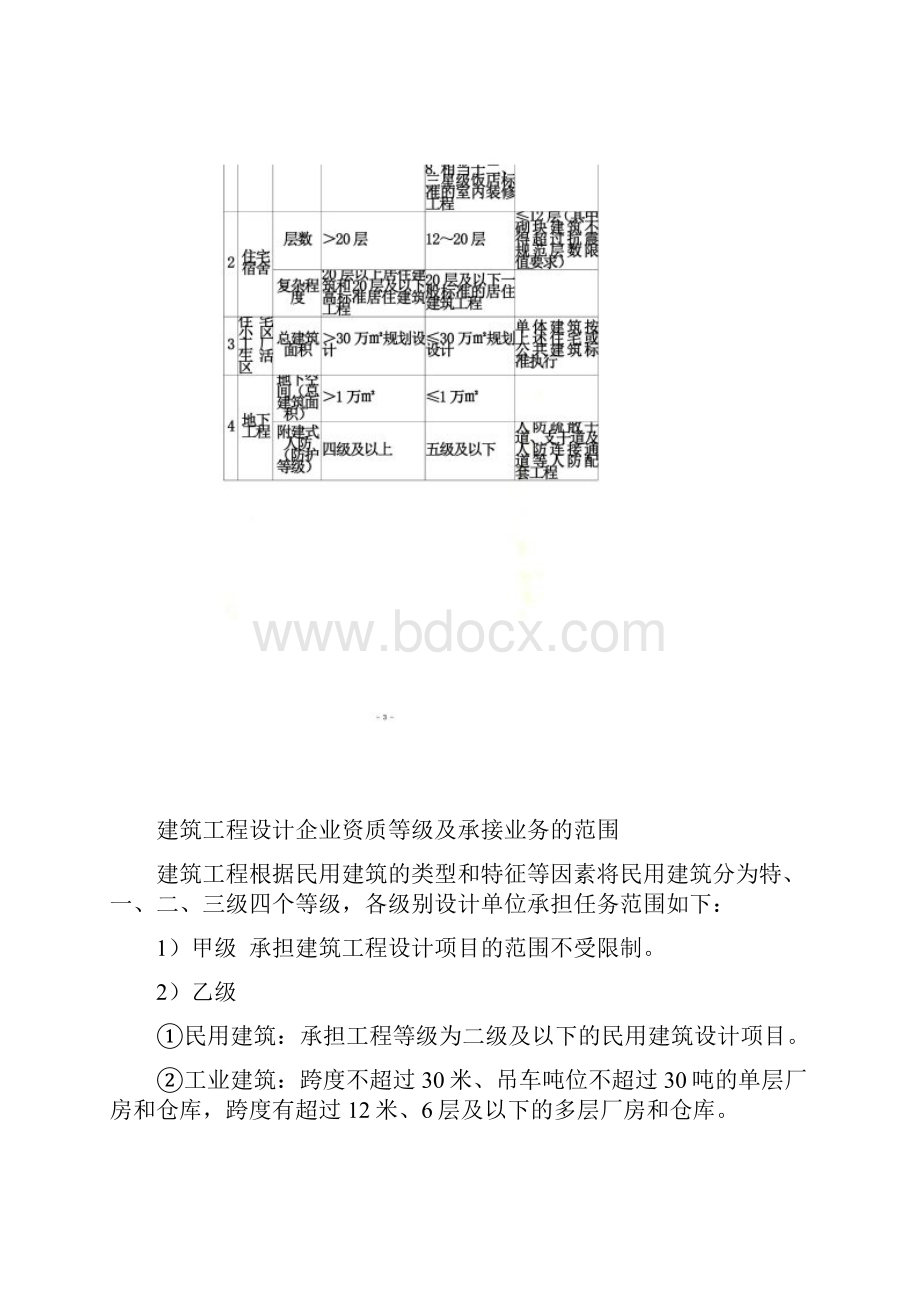 民用建筑工程设计等级分类表.docx_第2页