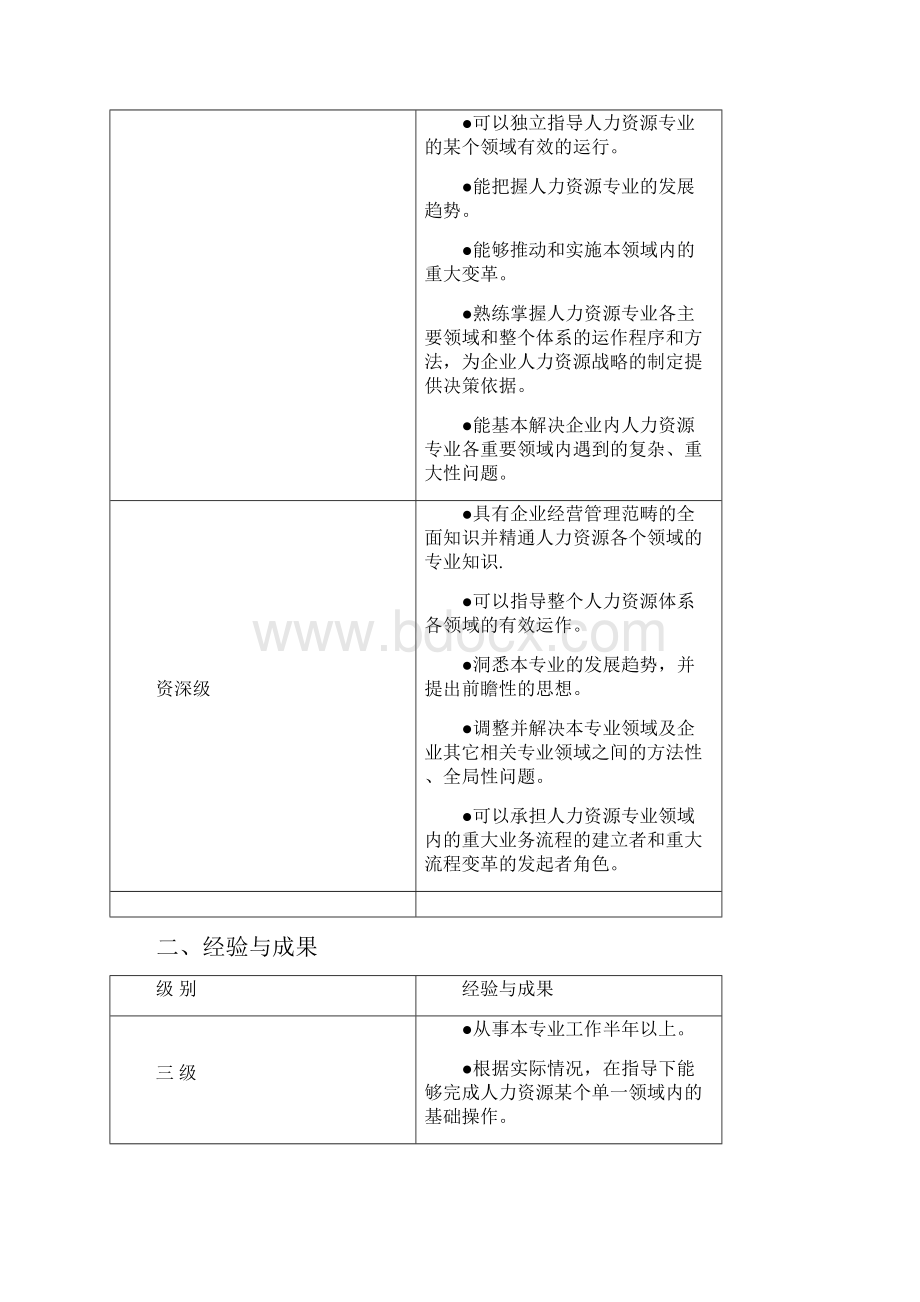 人力资源序列任职资格实用的标准.docx_第2页