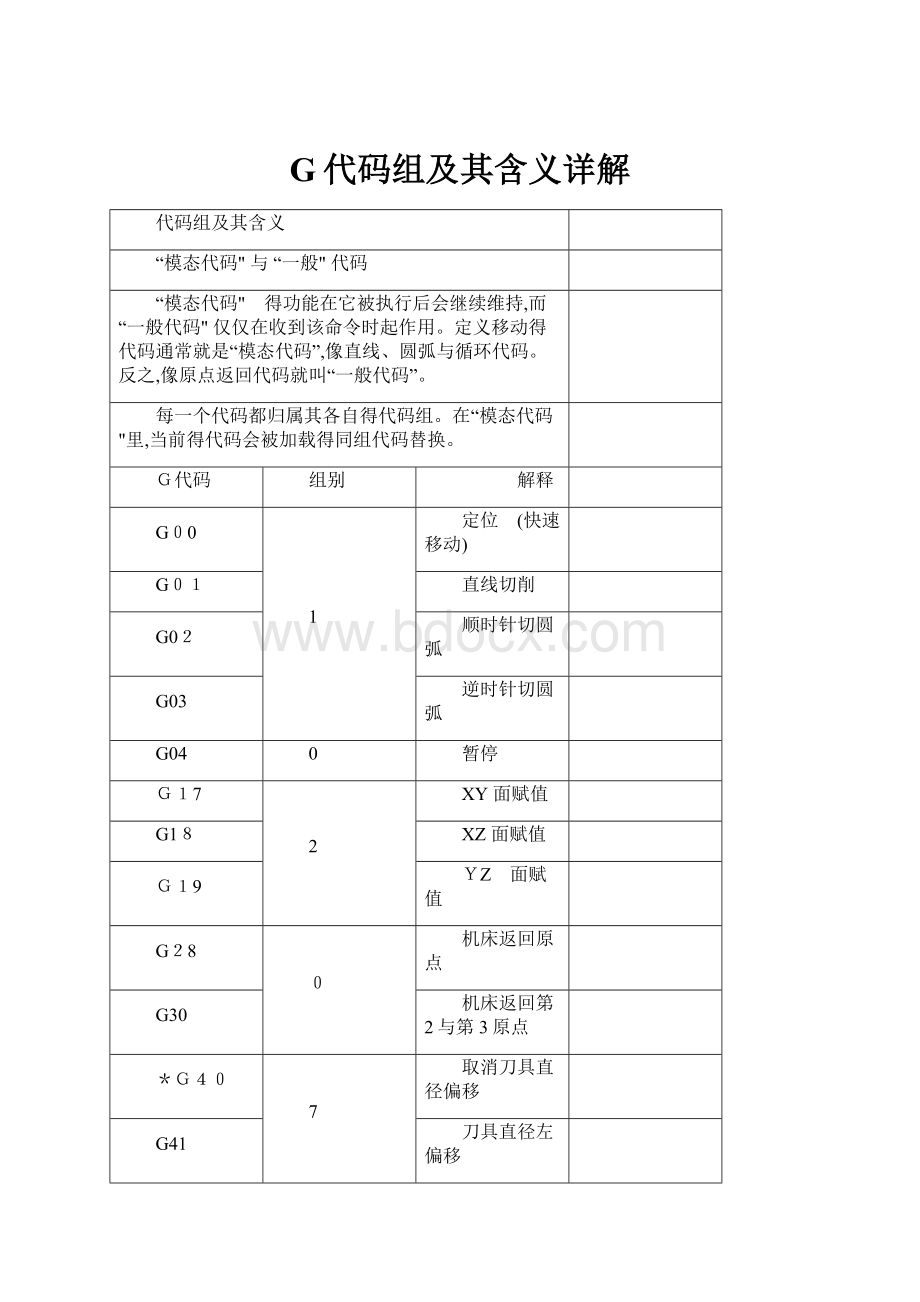 G代码组及其含义详解.docx