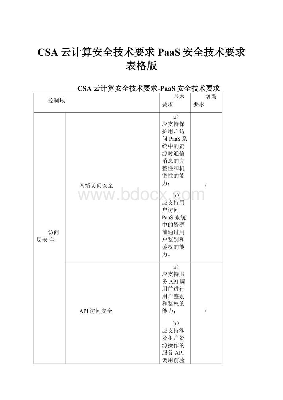 CSA云计算安全技术要求PaaS安全技术要求表格版.docx_第1页