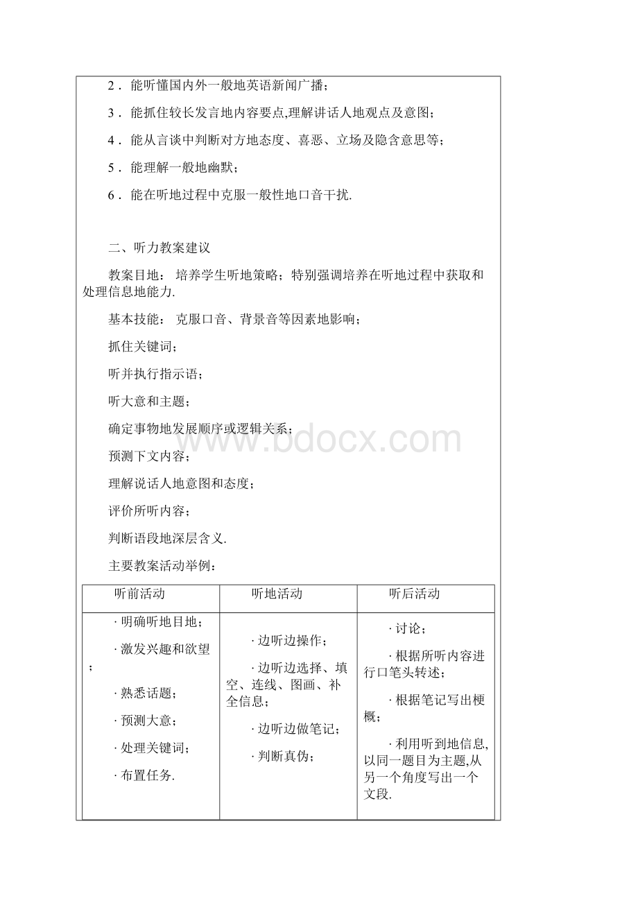 专题新课程理念下的高中英语听力教学.docx_第2页