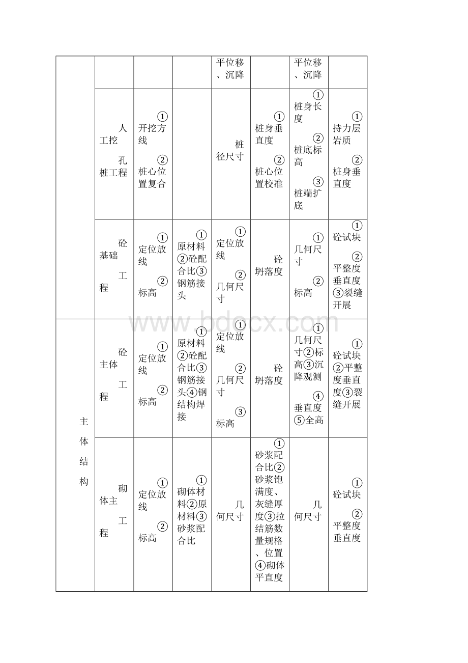 整理建筑原材料进场检查控制.docx_第3页