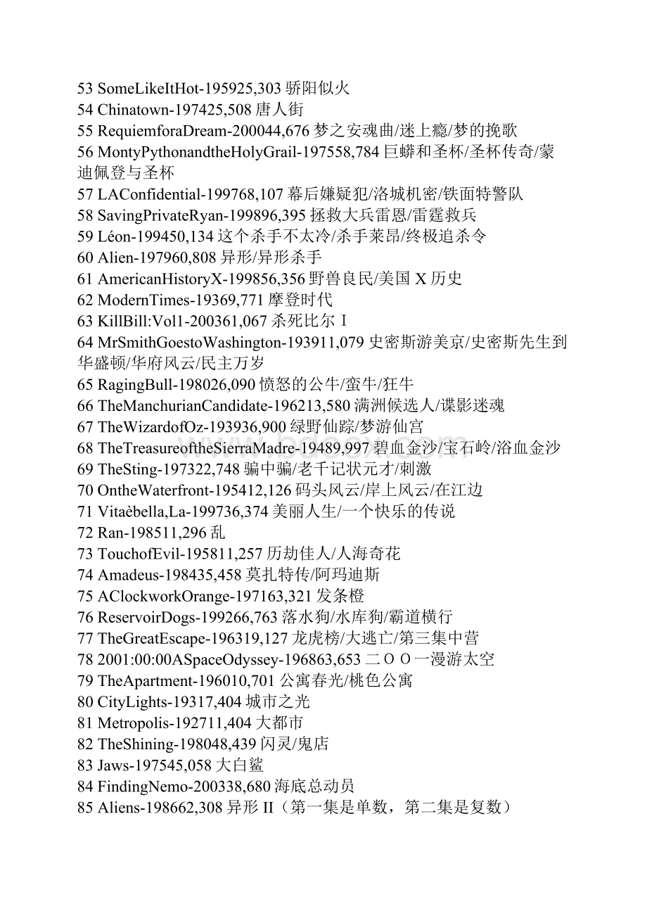 全球经典电影前250名你看过几部.docx_第3页