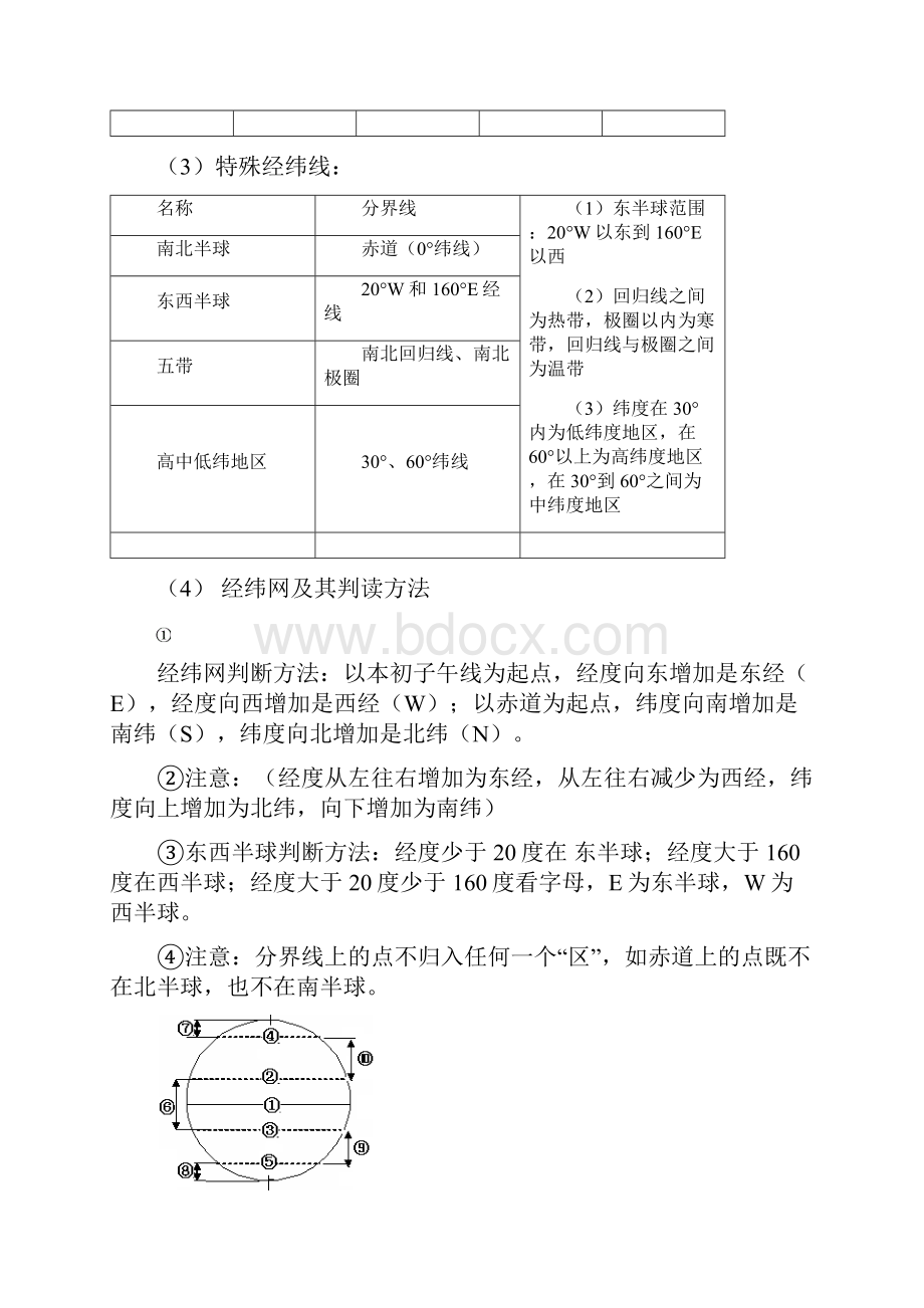 初中中考地理知识总结汇总.docx_第2页