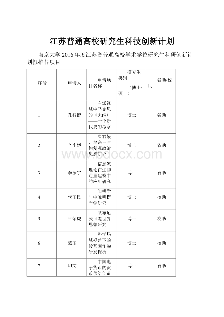 江苏普通高校研究生科技创新计划.docx