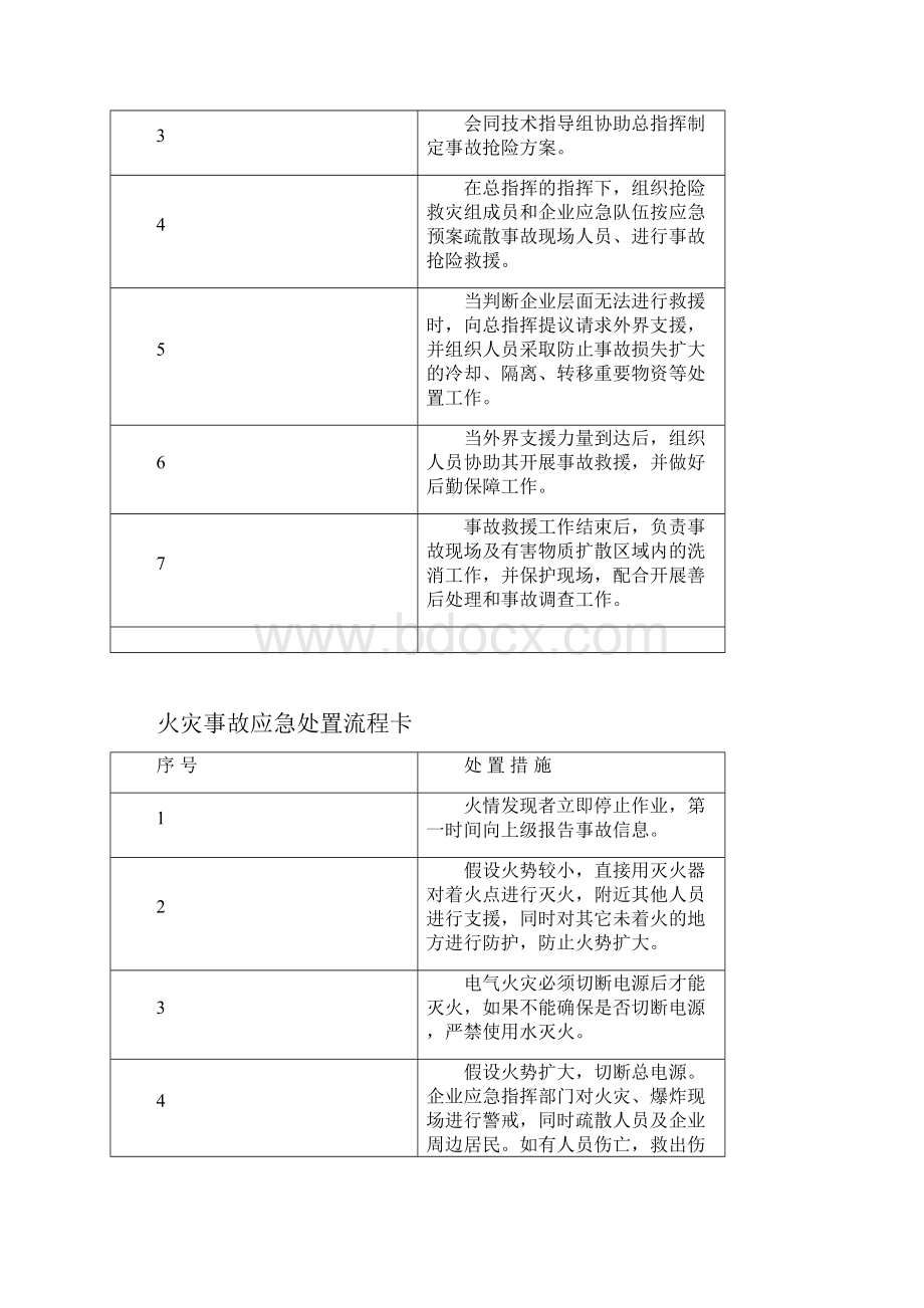 化工企业应急处置卡.docx_第2页