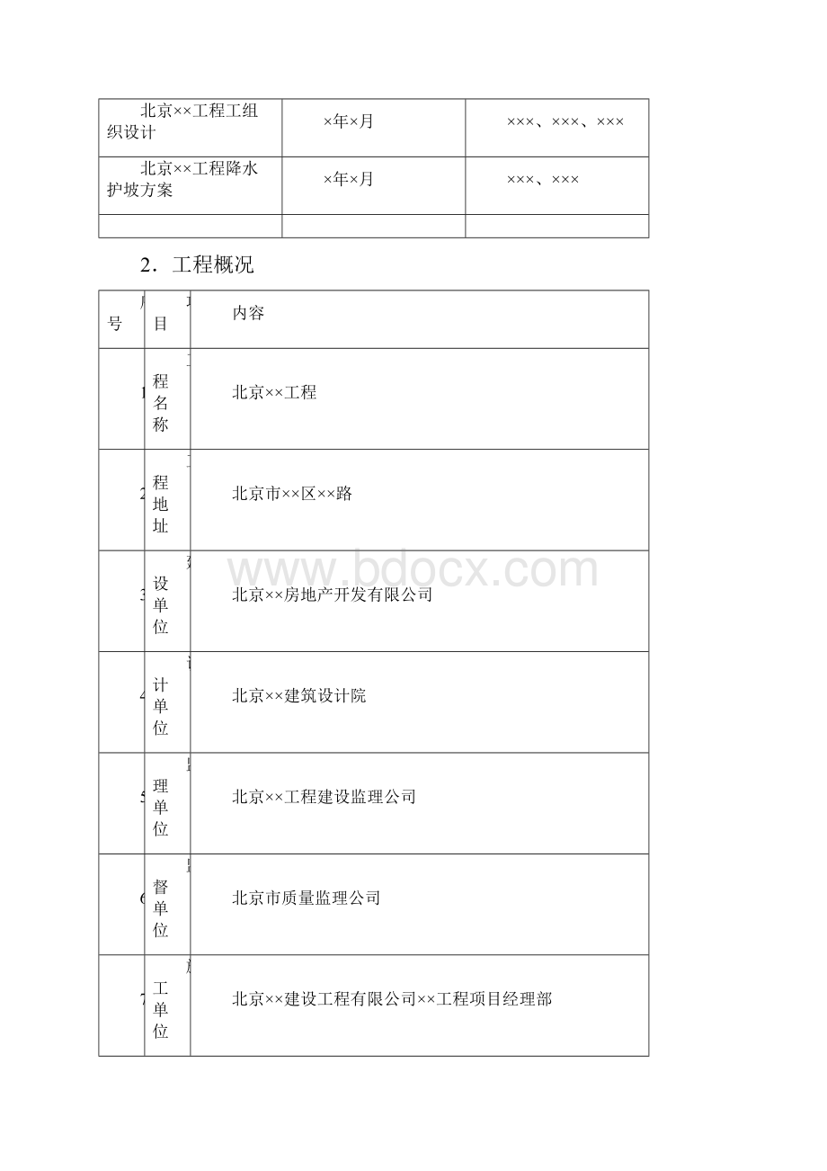 框架剪力墙土方工程施工方案.docx_第2页