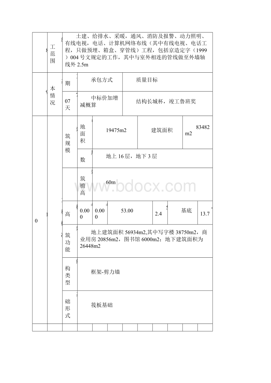 框架剪力墙土方工程施工方案.docx_第3页