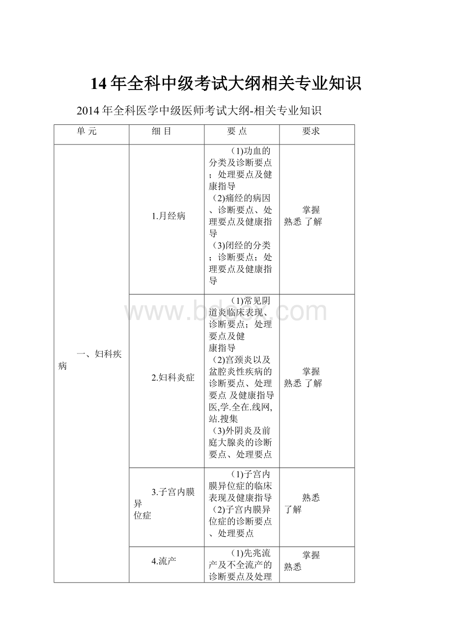 14年全科中级考试大纲相关专业知识.docx_第1页