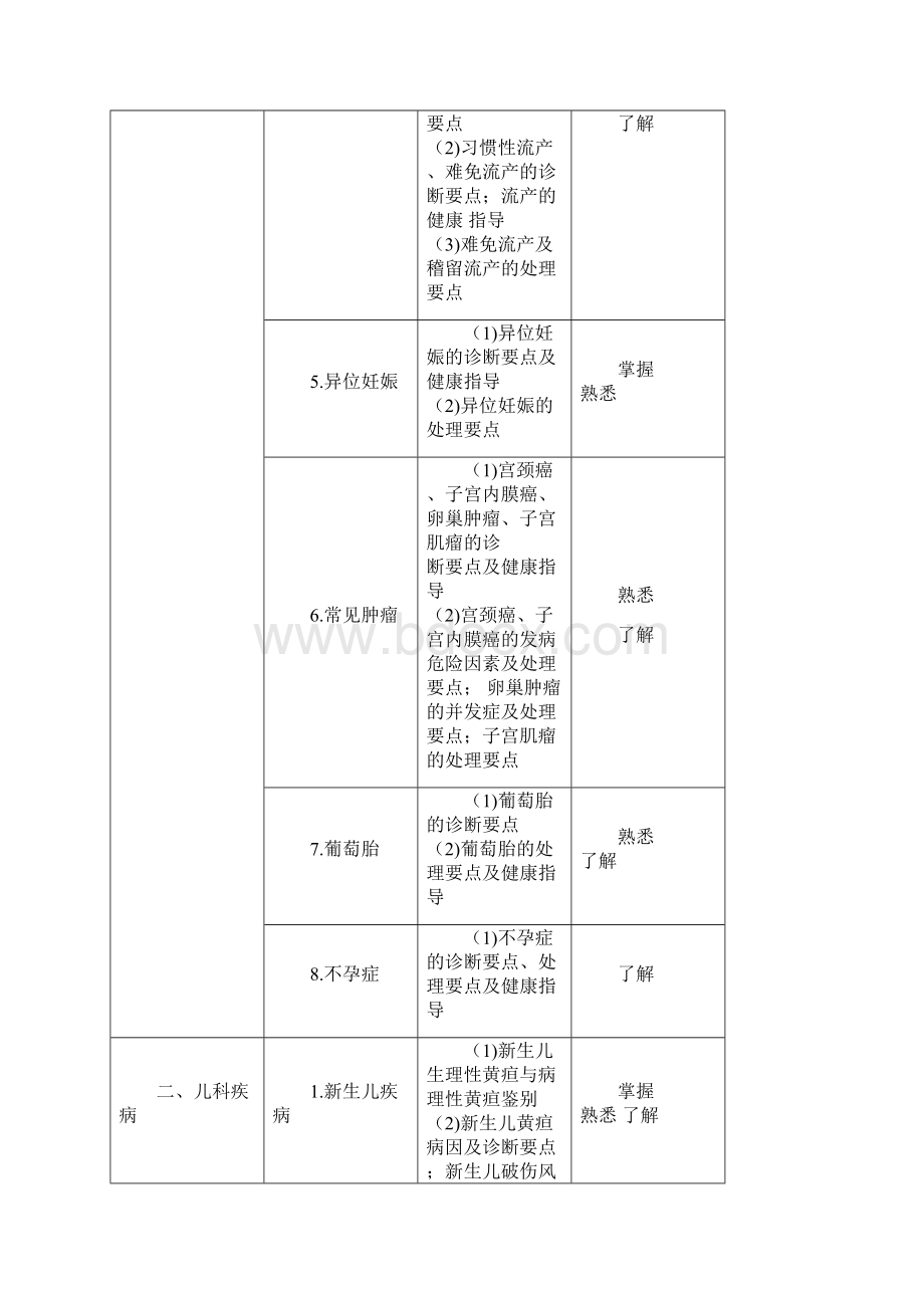 14年全科中级考试大纲相关专业知识.docx_第2页