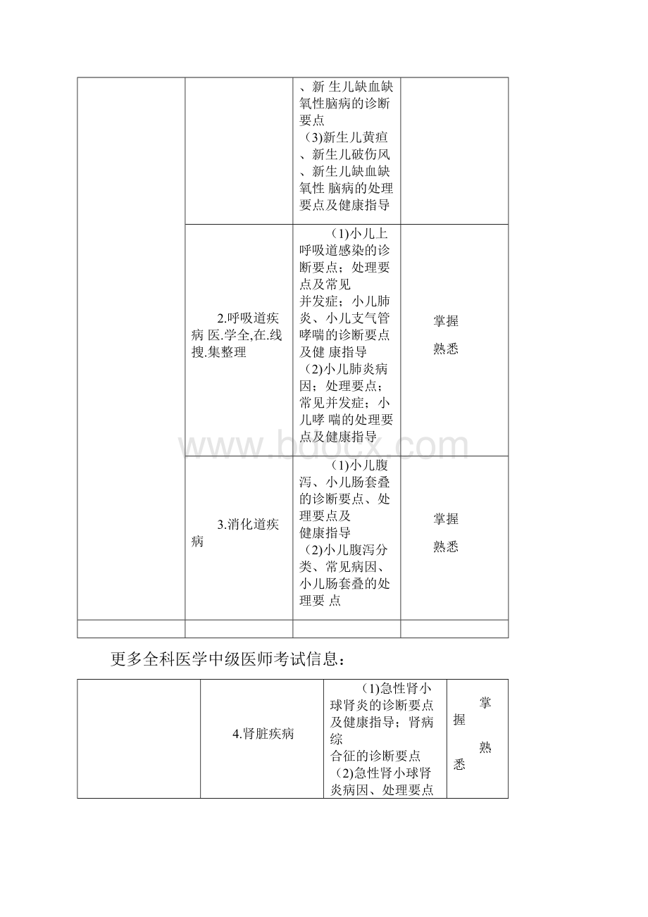 14年全科中级考试大纲相关专业知识.docx_第3页