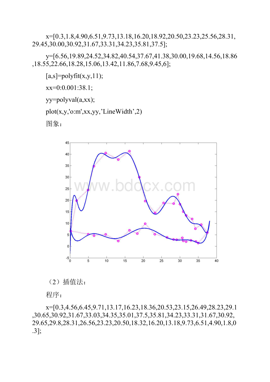 赛车道路况分析问题.docx_第3页