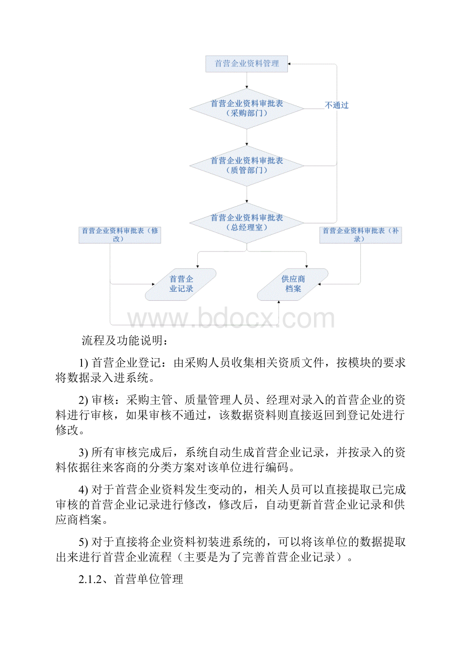 业务管理系统流程确认.docx_第2页