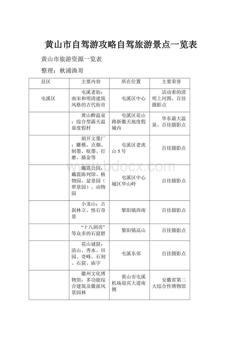 黄山市自驾游攻略自驾旅游景点一览表.docx_第1页