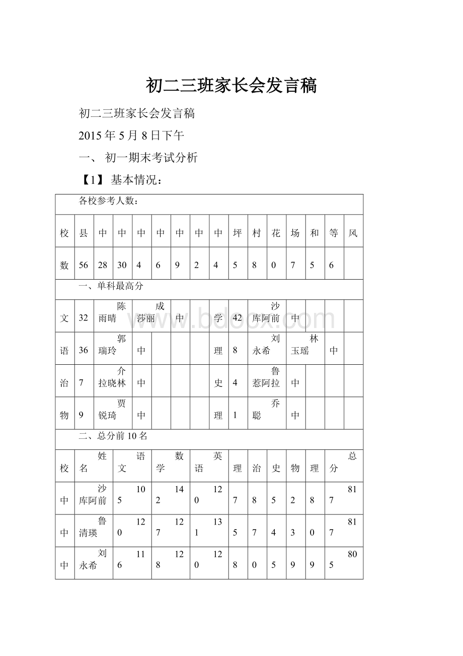 初二三班家长会发言稿.docx