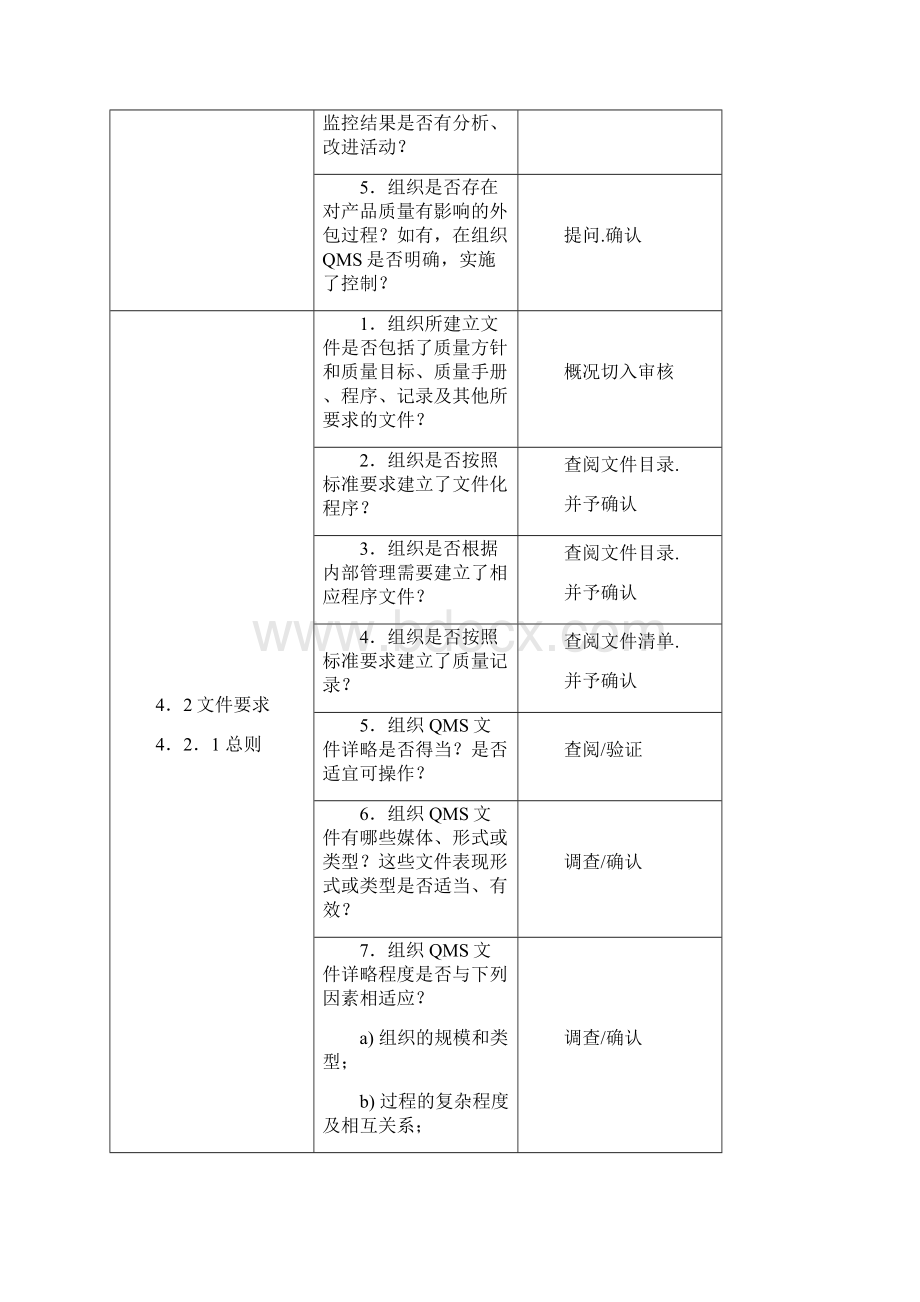 质量管理体系审核要点及方法.docx_第2页