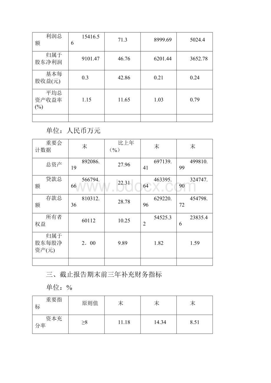 江苏连云港东方农村合作银行年度专题报告.docx_第3页