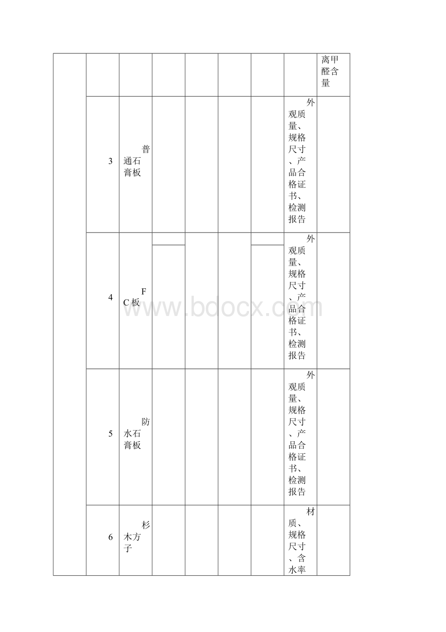 全国建筑装饰材料送检表.docx_第2页