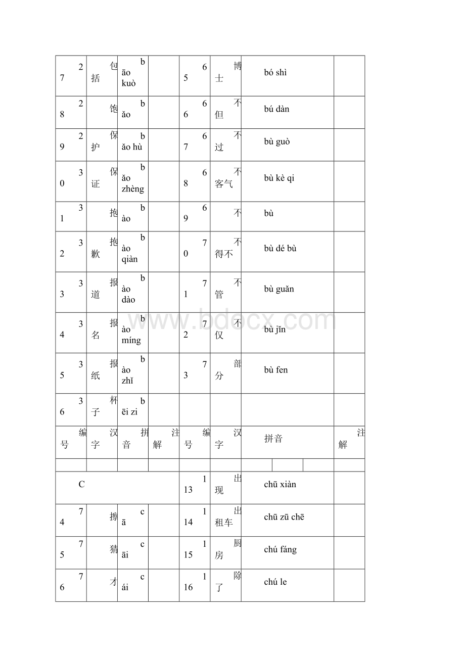 HSK4级词汇.docx_第3页