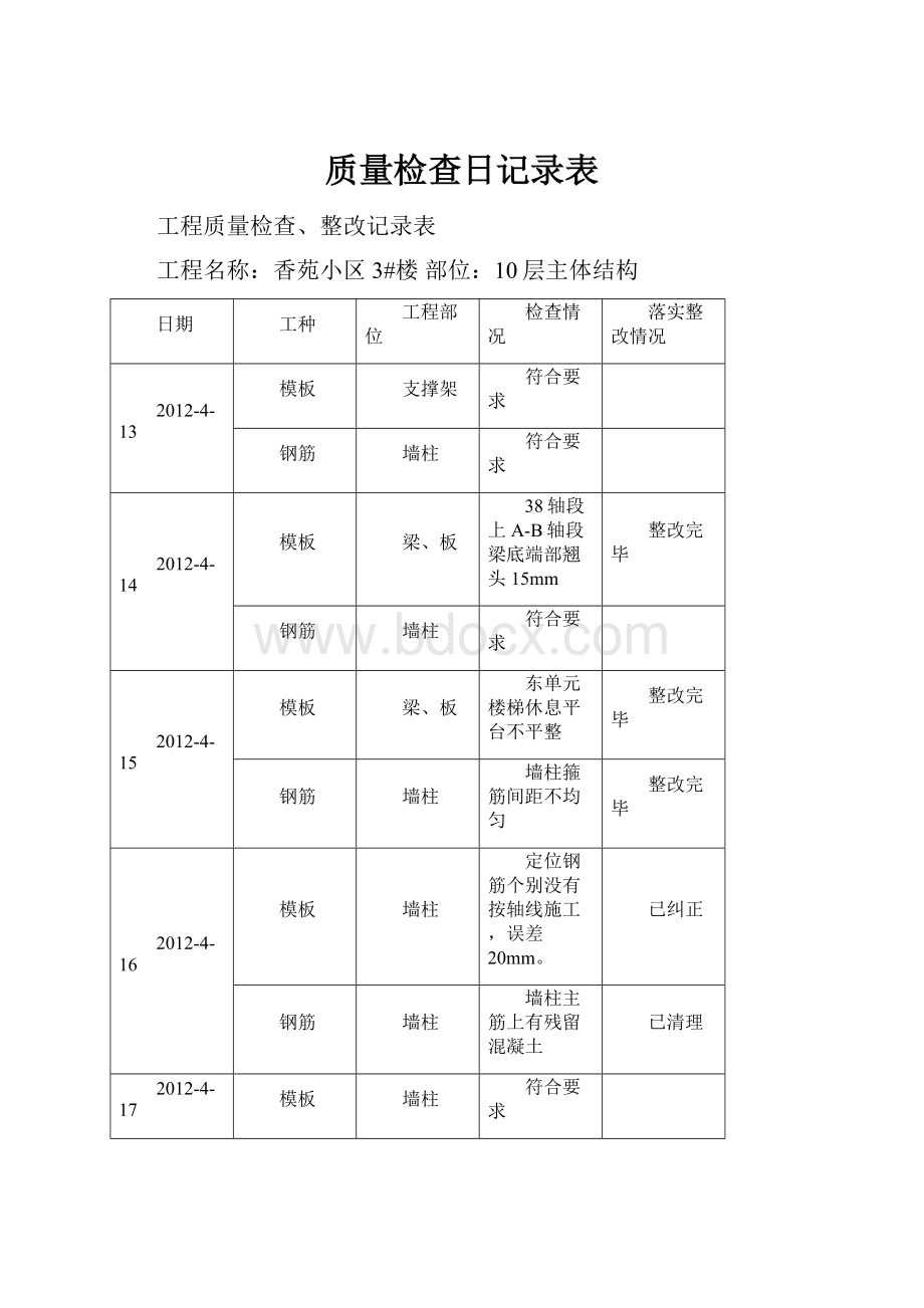 质量检查日记录表.docx