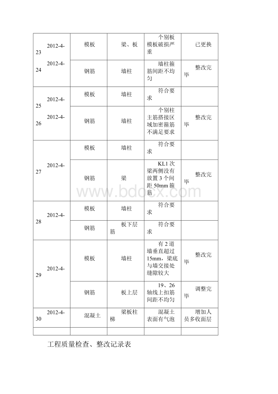 质量检查日记录表.docx_第3页