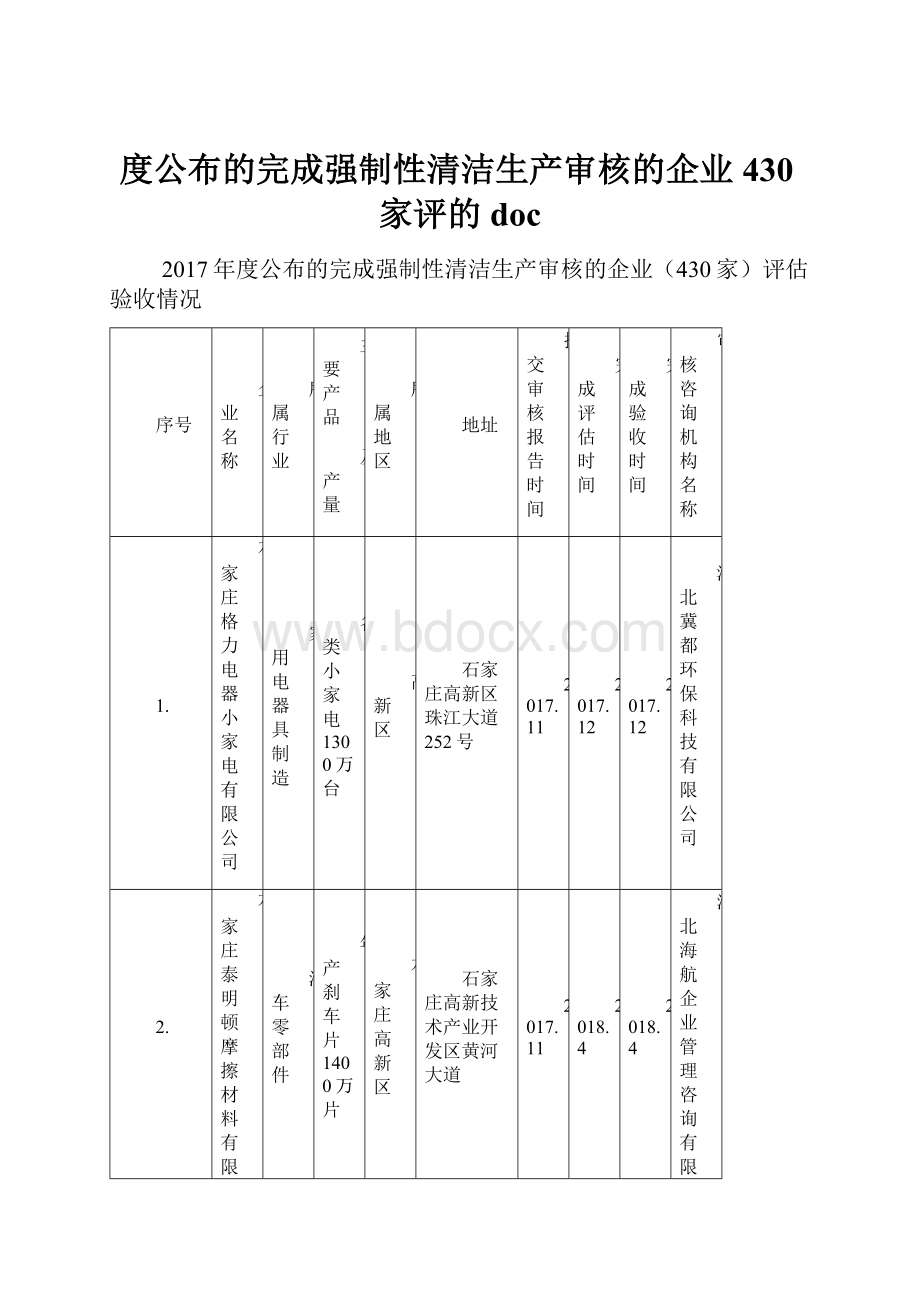 度公布的完成强制性清洁生产审核的企业430家评的doc.docx_第1页