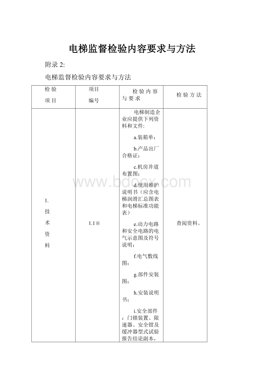 电梯监督检验内容要求与方法.docx