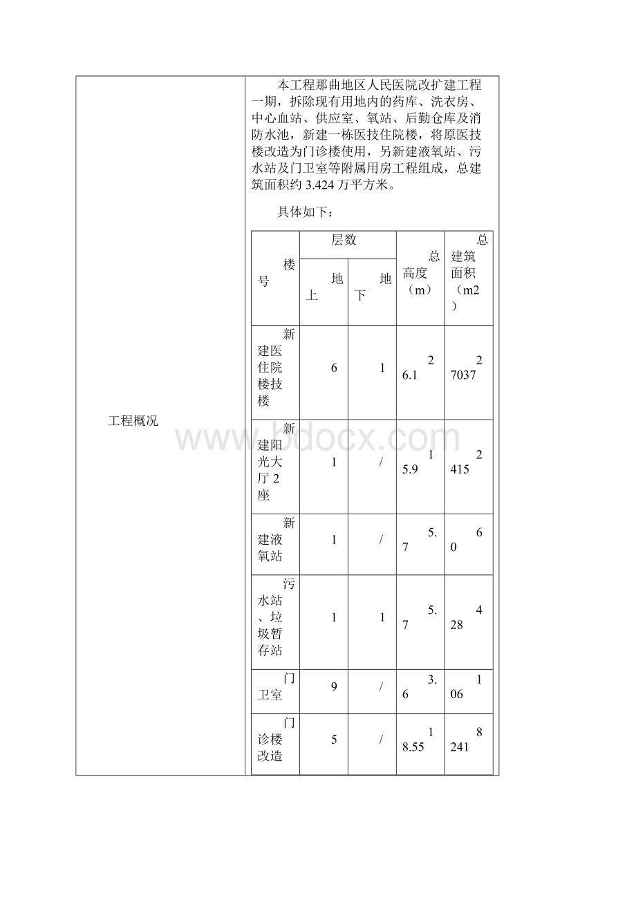 工程测量方案教学教材.docx_第3页