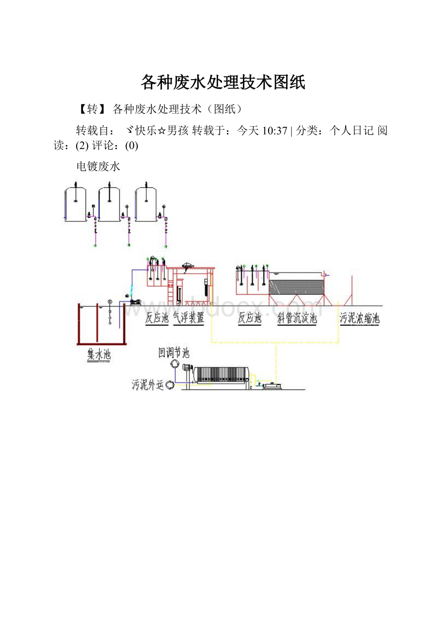 各种废水处理技术图纸.docx