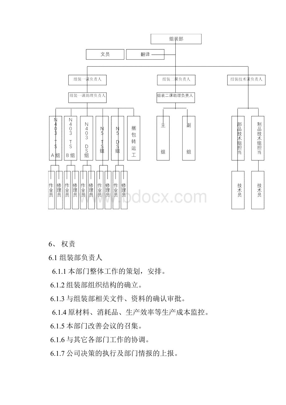 001 组装部组织结构权责规定及培训需求.docx_第2页