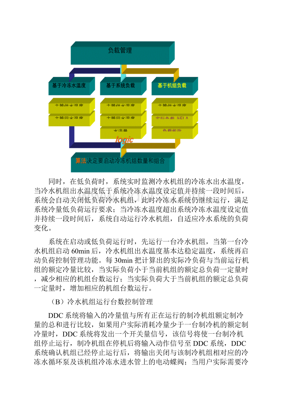 制冷机房群控系统方案资料.docx_第2页