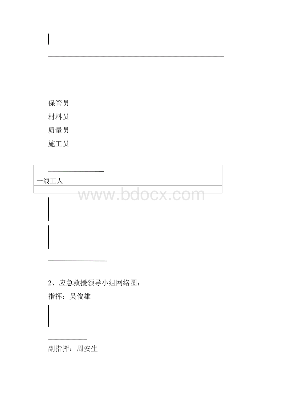 施工现场应急救援预案.docx_第3页