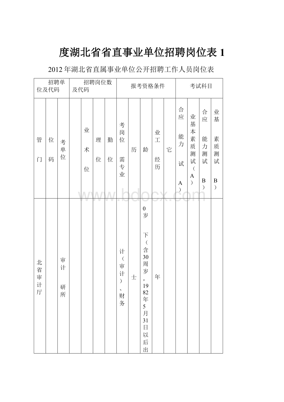 度湖北省省直事业单位招聘岗位表1.docx_第1页