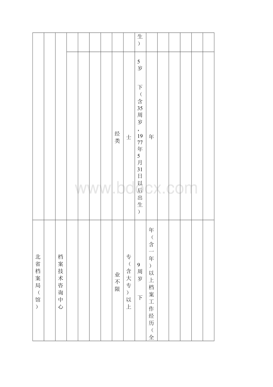 度湖北省省直事业单位招聘岗位表1.docx_第2页