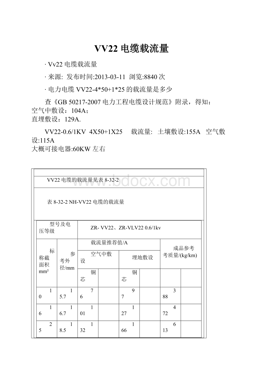 VV22电缆载流量.docx