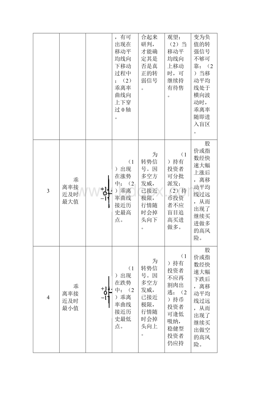 BIAS基本图形一览表.docx_第2页