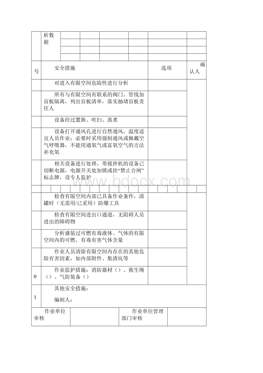 有限空间安全作业证.docx_第2页