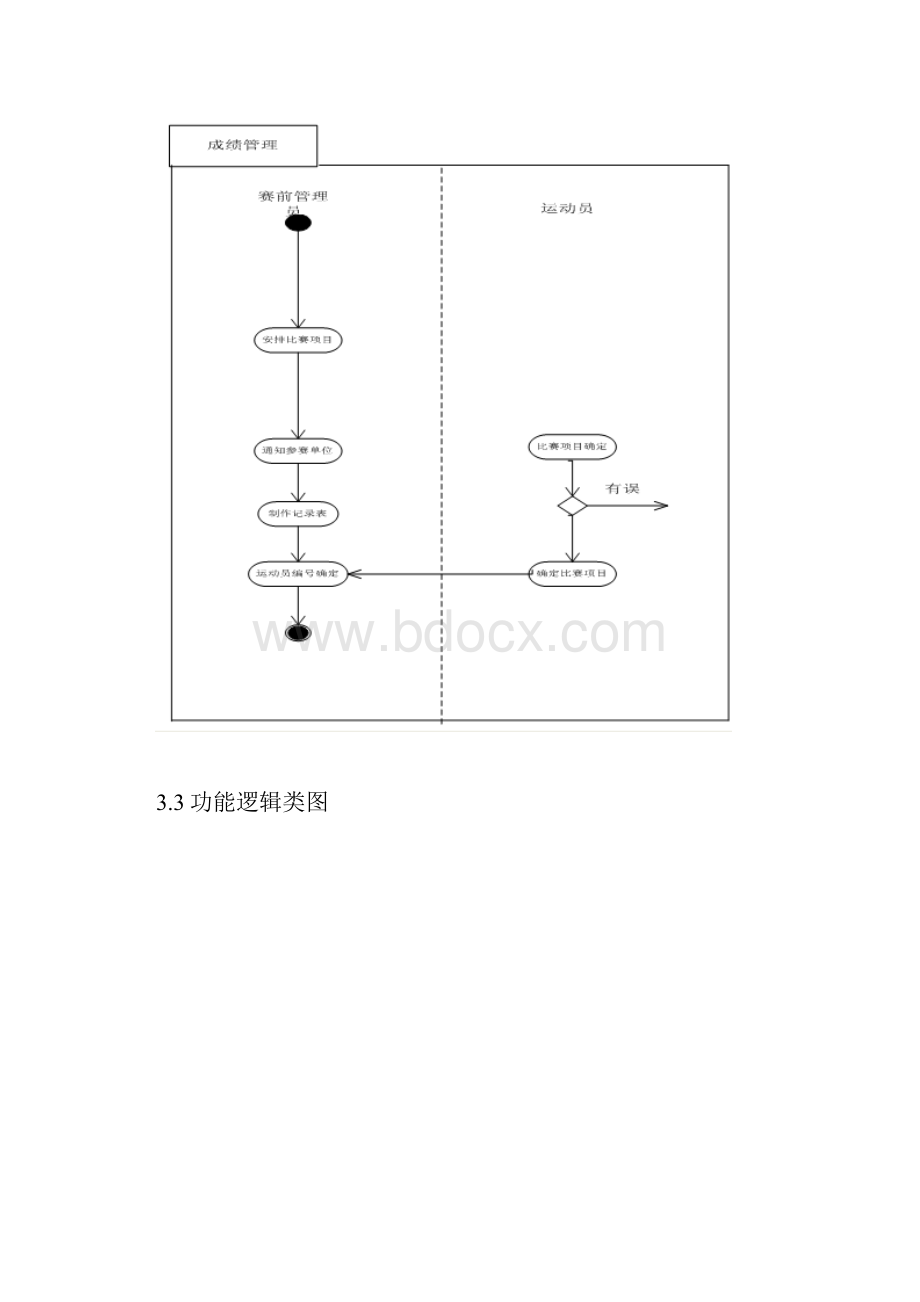 运动会管理系统.docx_第3页