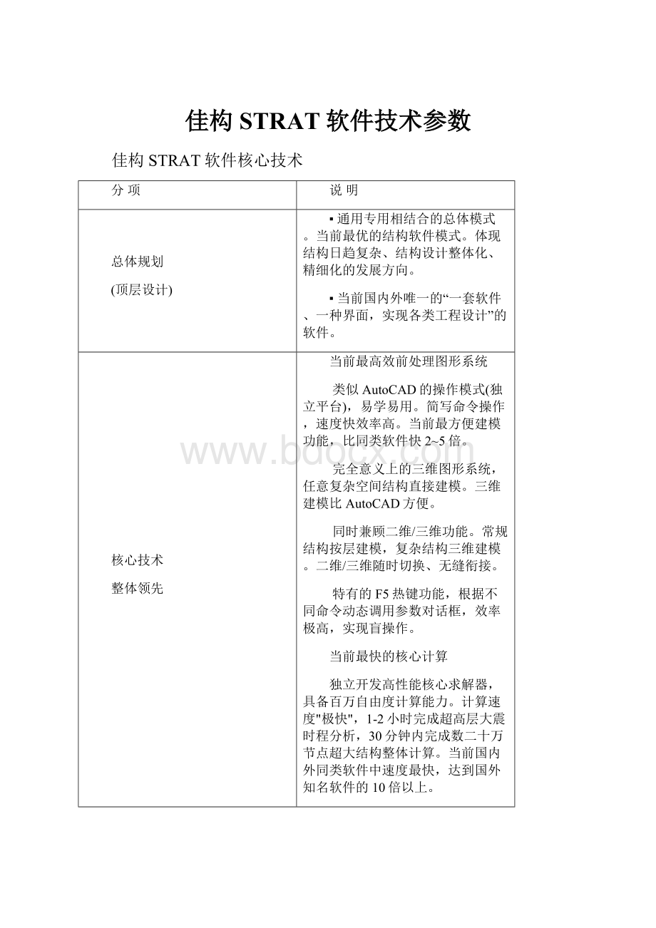 佳构STRAT软件技术参数.docx_第1页