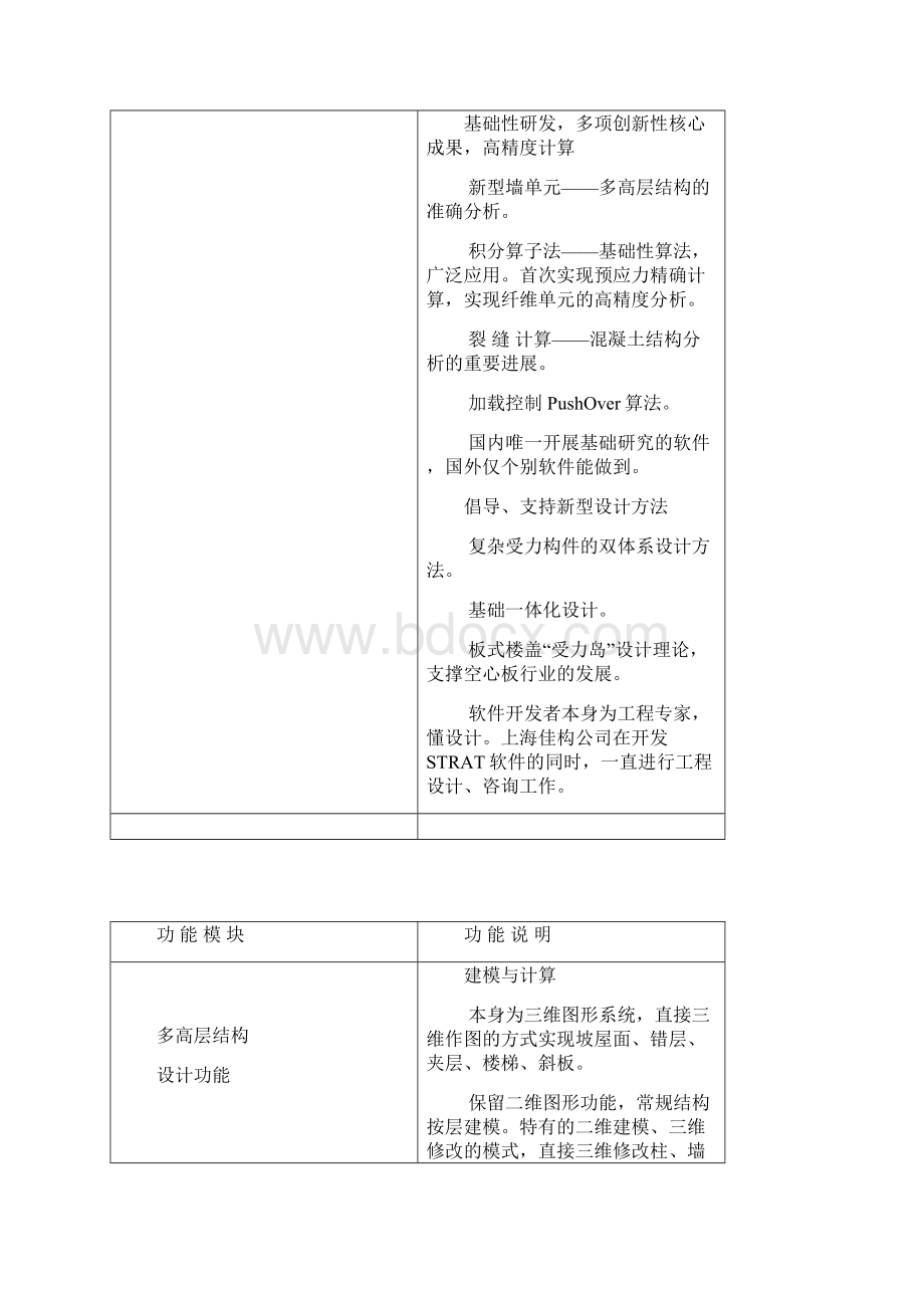 佳构STRAT软件技术参数.docx_第2页