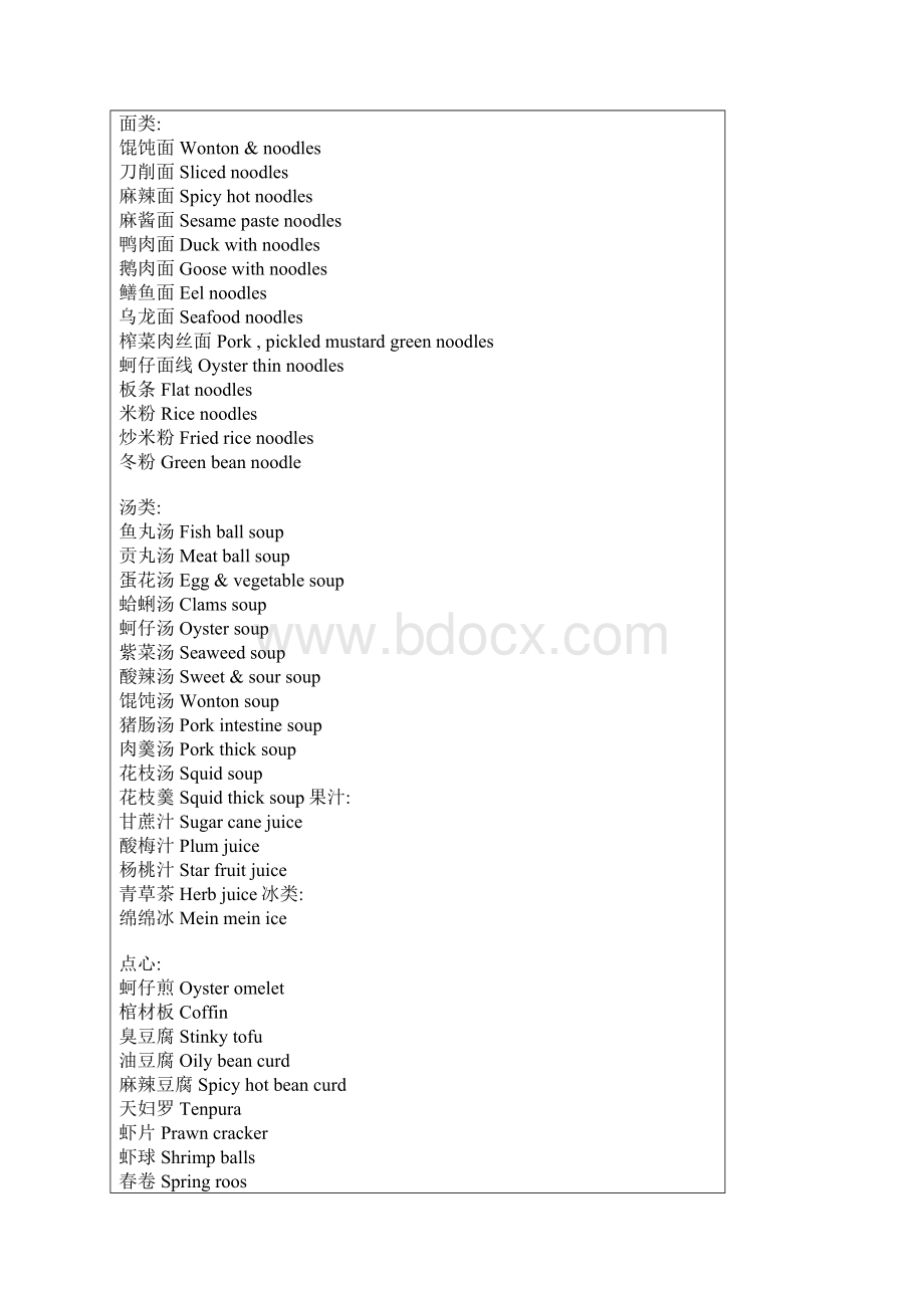 中英对照中餐菜谱.docx_第2页