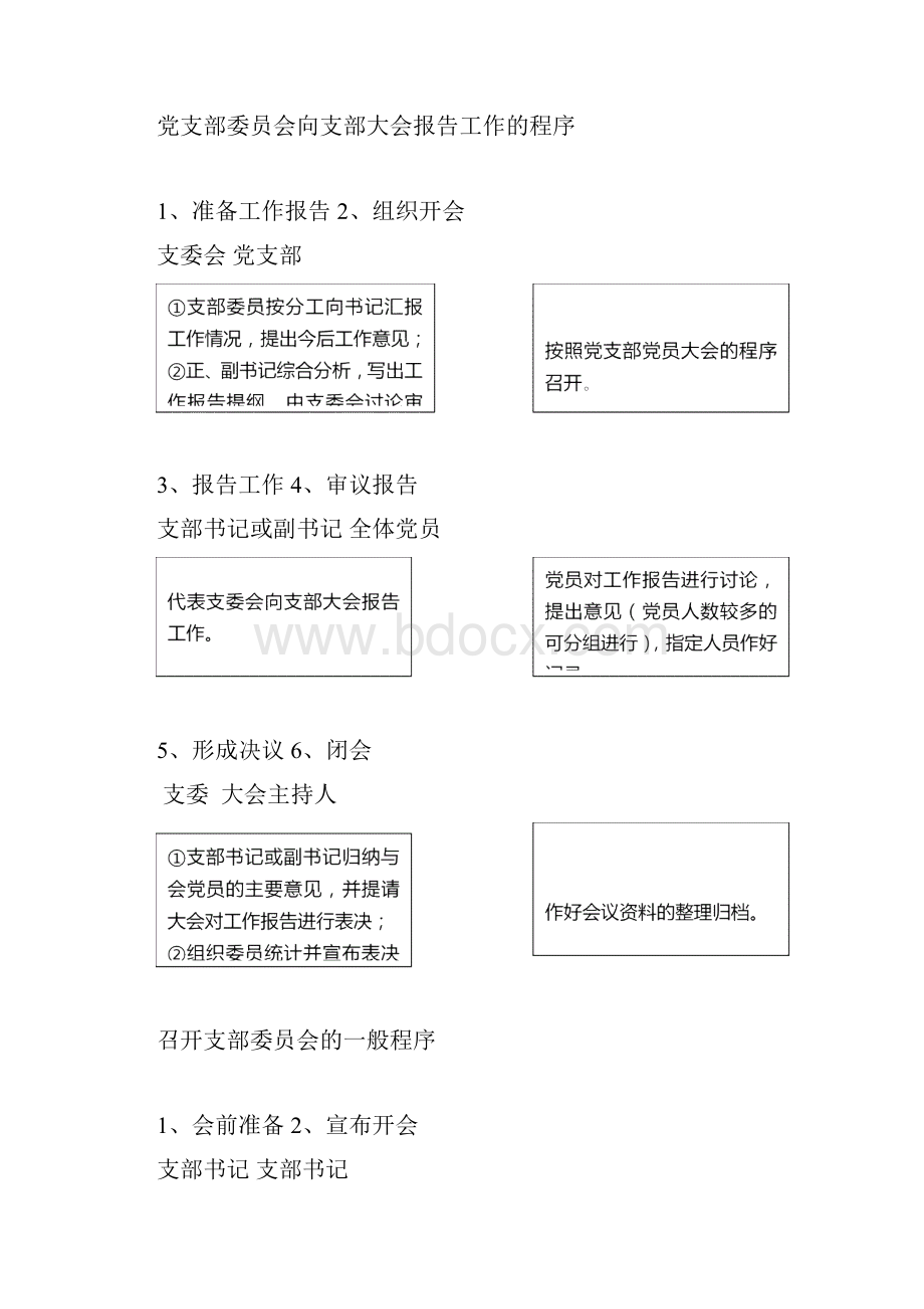 897基层党组织工作流程图.docx_第2页